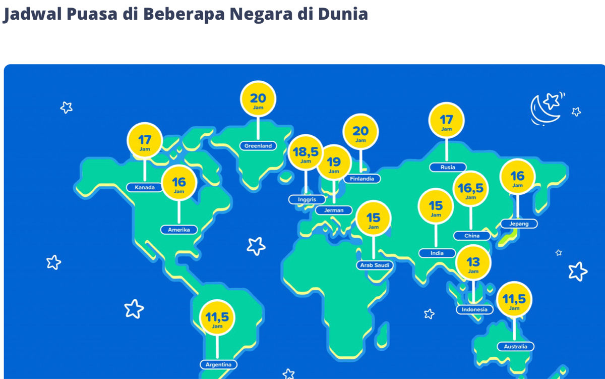 Durasi Puasa