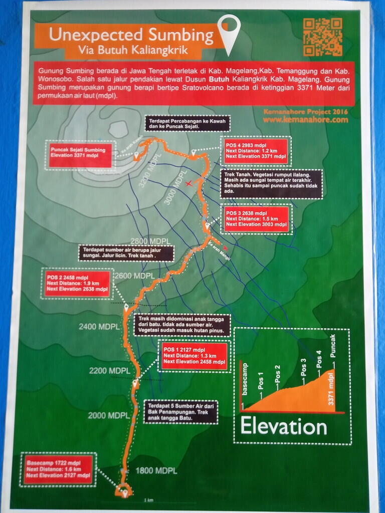 Trip Santai - Pelarian ke Puncak Gunung Sumbing