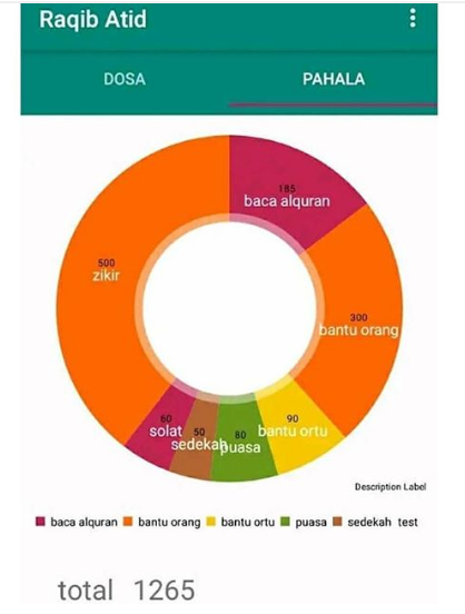 Kontroversial Aplikasi Raqib Atid, Manusia Bisa Mencatat Amal Baik dan Buruk Sendiri!