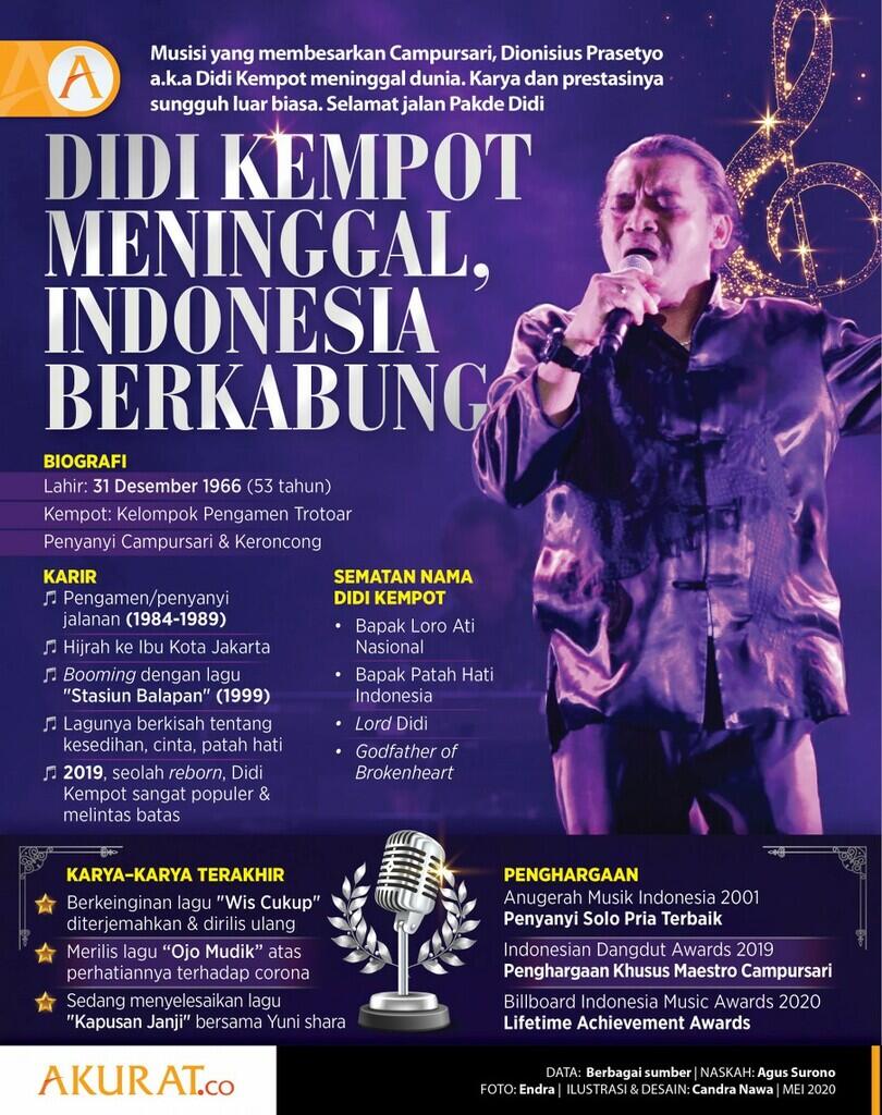 Terlanjur Viral, Ternyata Berita Tentang Didi Kempot Ini Hoaks