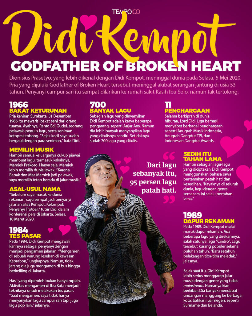Terlanjur Viral, Ternyata Berita Tentang Didi Kempot Ini Hoaks