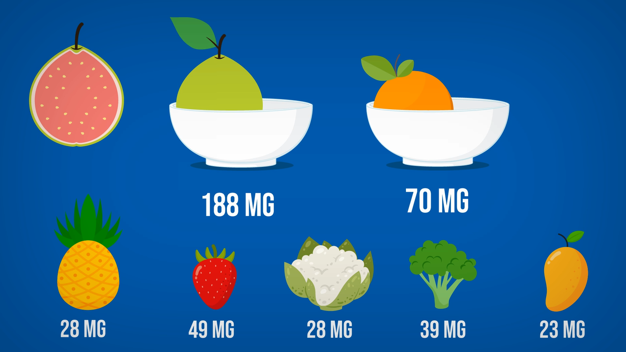 BERAPA BANYAK KITA HARUS MINUM VITAMIN C?