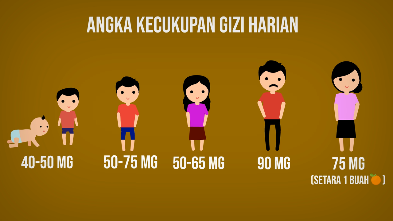 BERAPA BANYAK KITA HARUS MINUM VITAMIN C?