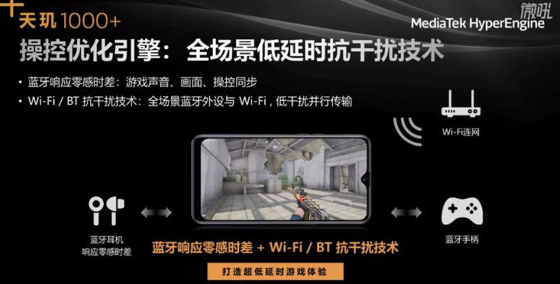 MediaTek Perkenalkan Dimensity 1000+ yang Lebih Ngebut Lagi
