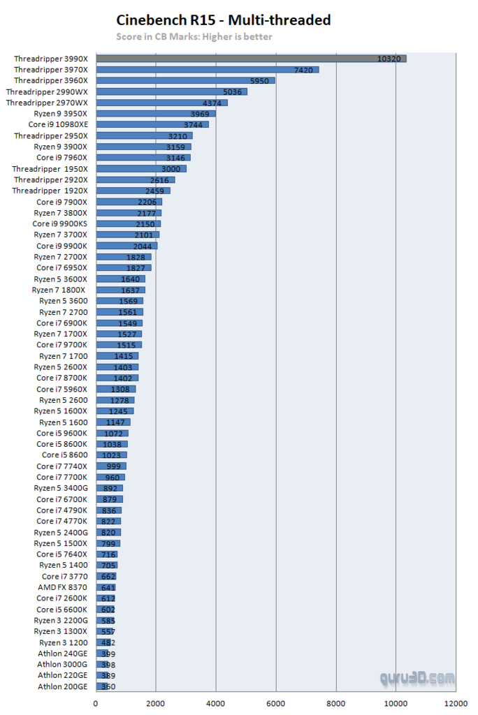 Ternyata Ini Gan! Penampakan Prosesor 64 Core Pertama di Dunia!