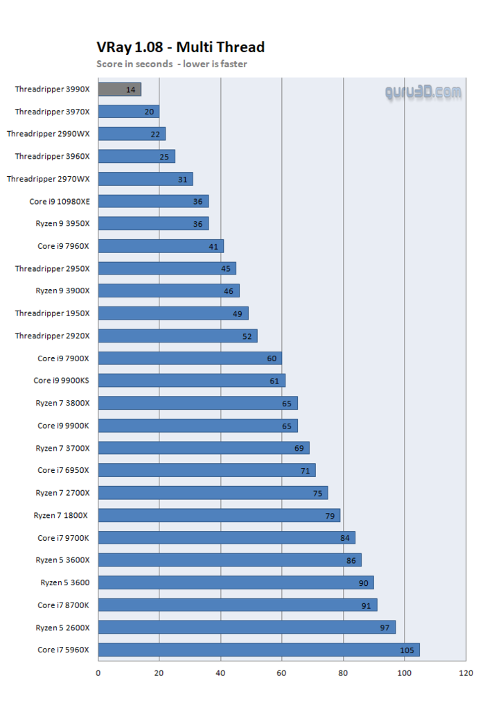 Ternyata Ini Gan! Penampakan Prosesor 64 Core Pertama di Dunia!