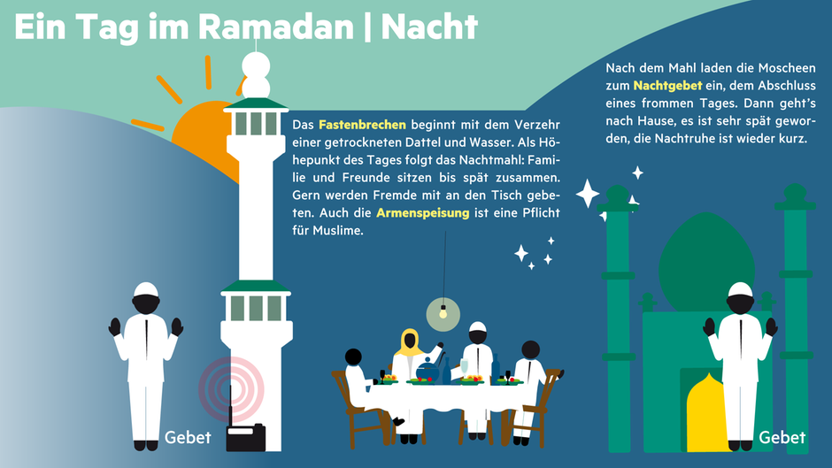 Ramadan di Jerman Rasanya Bagaimana, sih. Ayok di Intipin.