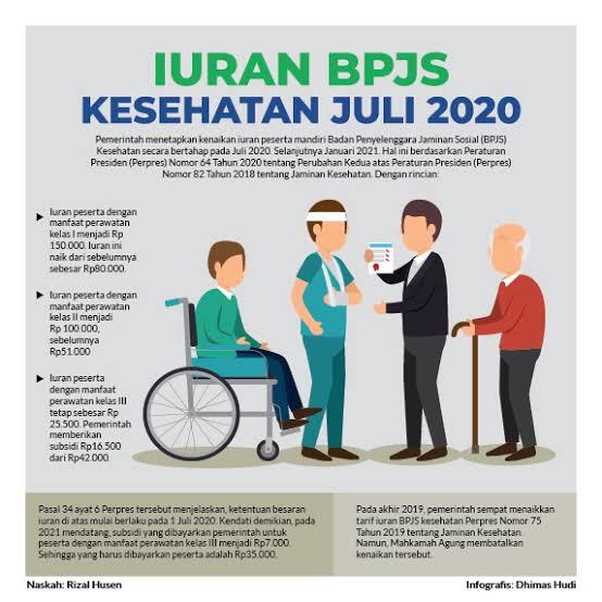 Tarif BPJS Naik, Solusi Jitu Untuk Mengurangi Populasi Di Indonesia