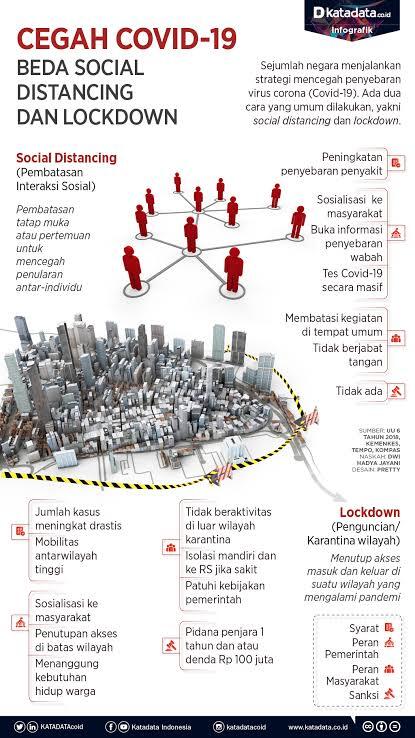 Apa yang akan terjadi jika 2 tahun pandemi covid-19 masih terus berlangsung