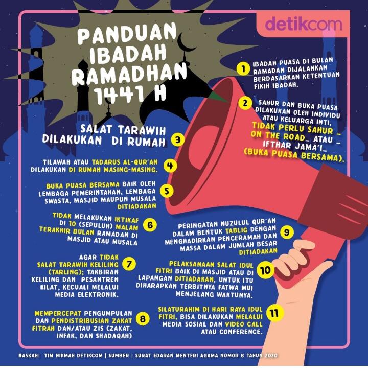 Ramadhan Yang Paling Menyedihkan Bagi Seluruh Ummat Islam