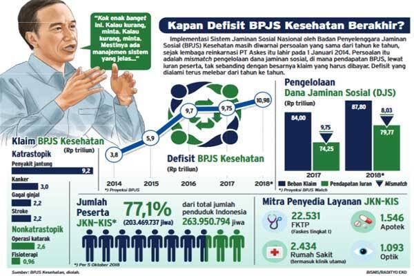 Tarif BPJS Naik, Solusi Jitu Untuk Mengurangi Populasi Di Indonesia