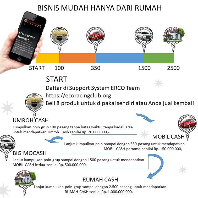 Join ECO RACING