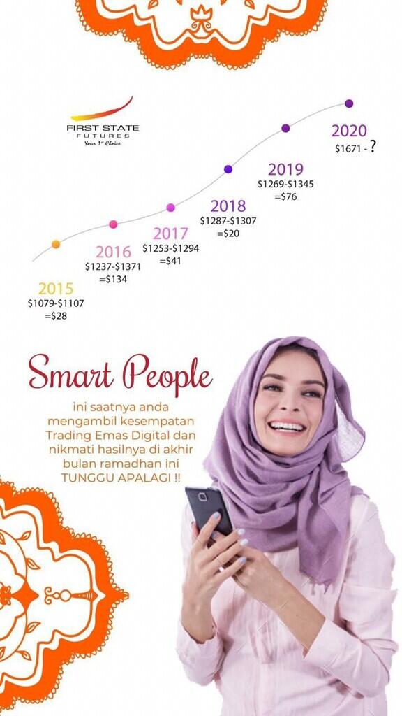 Peluang Transaksi Emas Online Saat Ramadhan