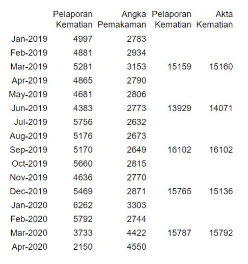 Diduga Manipulasi, Cara Gubernur Anies Baca Angka Kematian Dibongkar Netizen