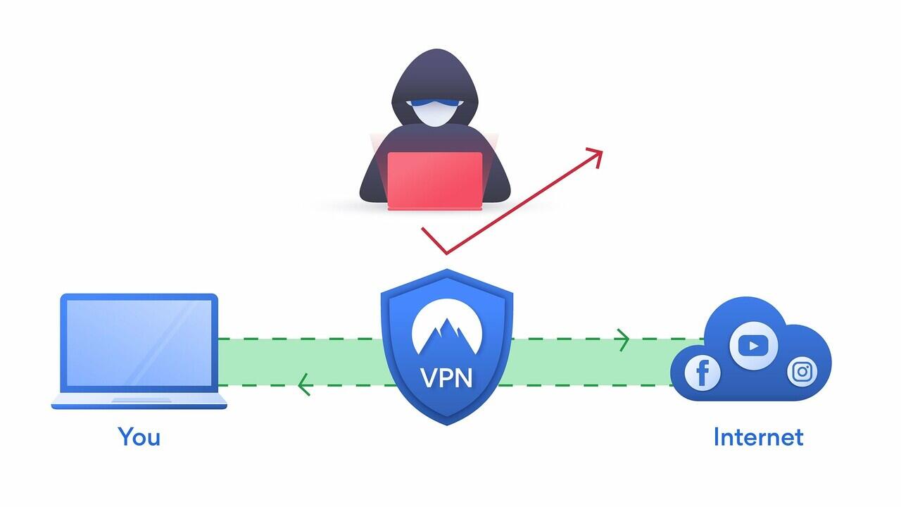 VPN Android Terbaik Yang Sangat Privasi Terbaru 2020