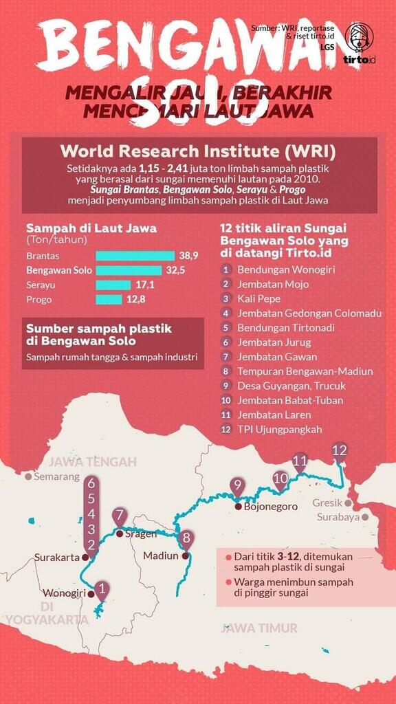 Sampah Plastik Mengaliri Bengawan Solo Sampai Mencemari Laut Jawa