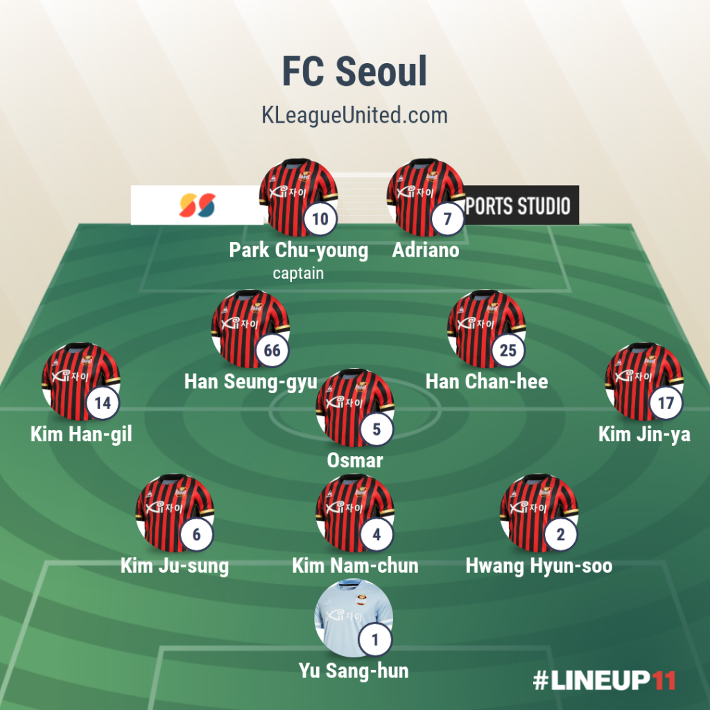 Prediksi Pohang Steelers vs FC Seoul