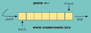 Pengertian Queue Dalam C++