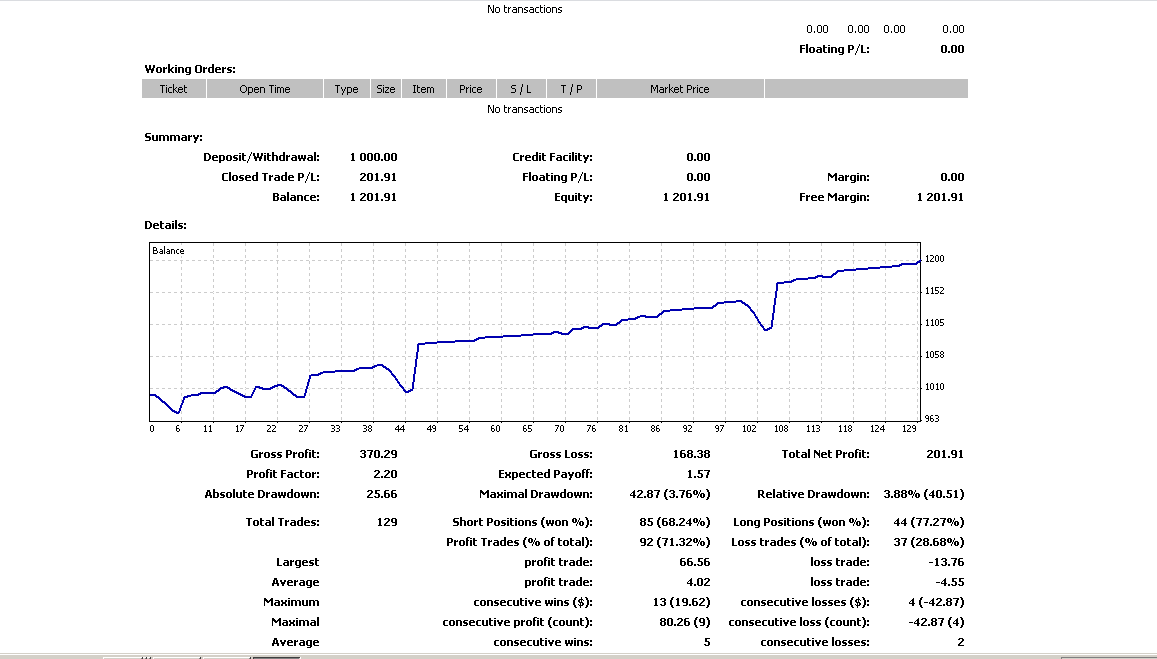 ingyenes forex robot terbaik kaskus