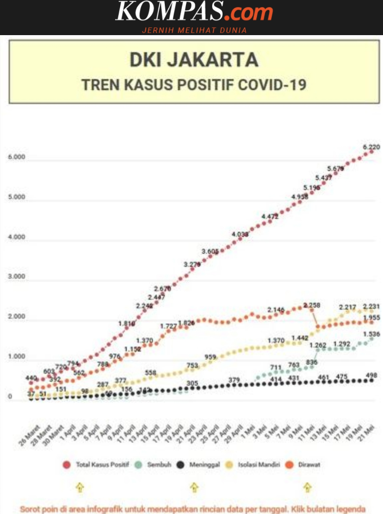 Pasar Malam Dadakan Menjamur, Ketegasan Anak Buah Anies Dinilai Buruk