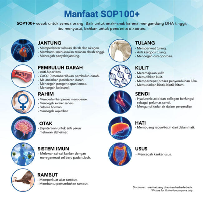 Yuk Gabung dengan kami - SOP100+ dan UTSUKUSHHII dari AFC LifeScience