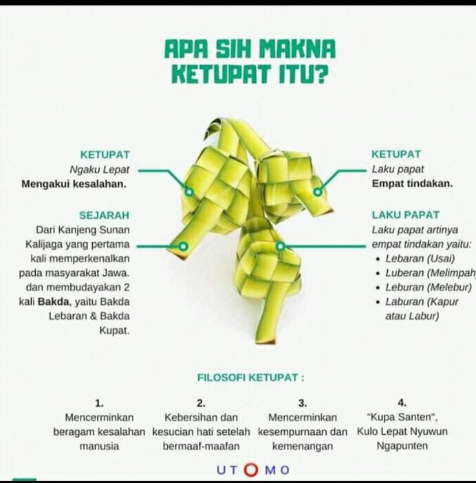 MAKNA KETUPAT YANG BANYAK BELUM DIKETAHUI