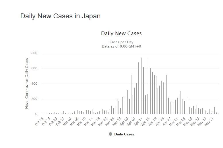 Hebat! Jepang Berhasil Atasi Corona Tanpa SOP Covid-19 Seperti Negara Lain, Kok Bisa?