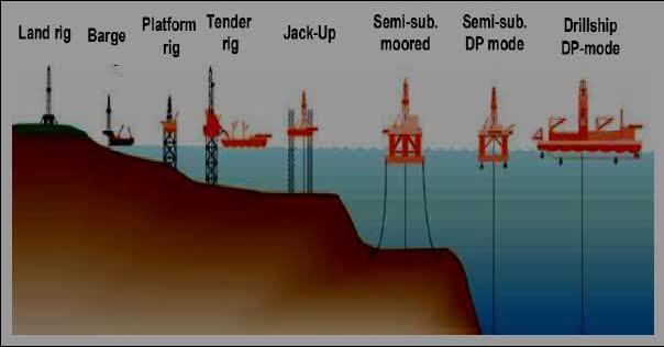 Mengenal Offshore Rig, Untuk Memburu Minyak