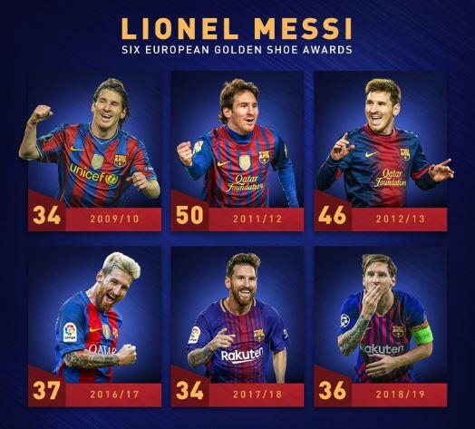 Lupakan Dulu Cristiano Ronaldo, Inilah Catatan Sejarah Lionel Messi pada 26 Mei
