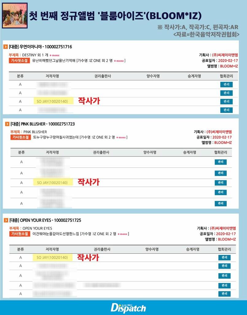 Dispatch Ungkap Founder PLEDIS Entertainment Mendapatkan Royalti Secara Ilegal