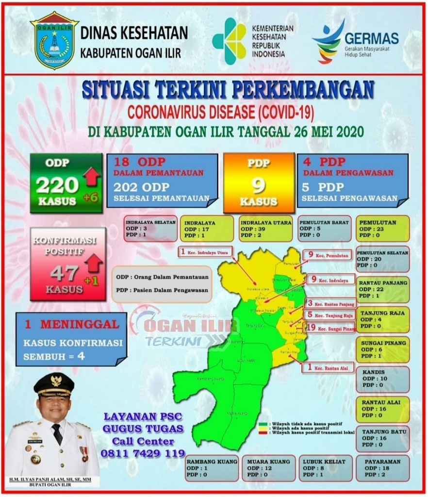 Update Corona di Sumatera Selatan dan Ogan Ilir