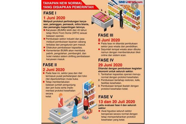 Mall Akan Kembali Dibuka? Jangan Senang Dulu, Kata Anies Itu hanya Imajinasi Belaka!