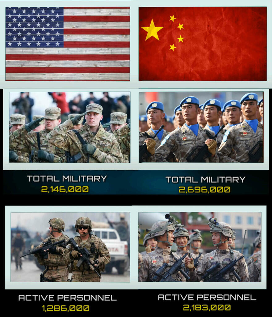 Kekuatan Militer China and USA