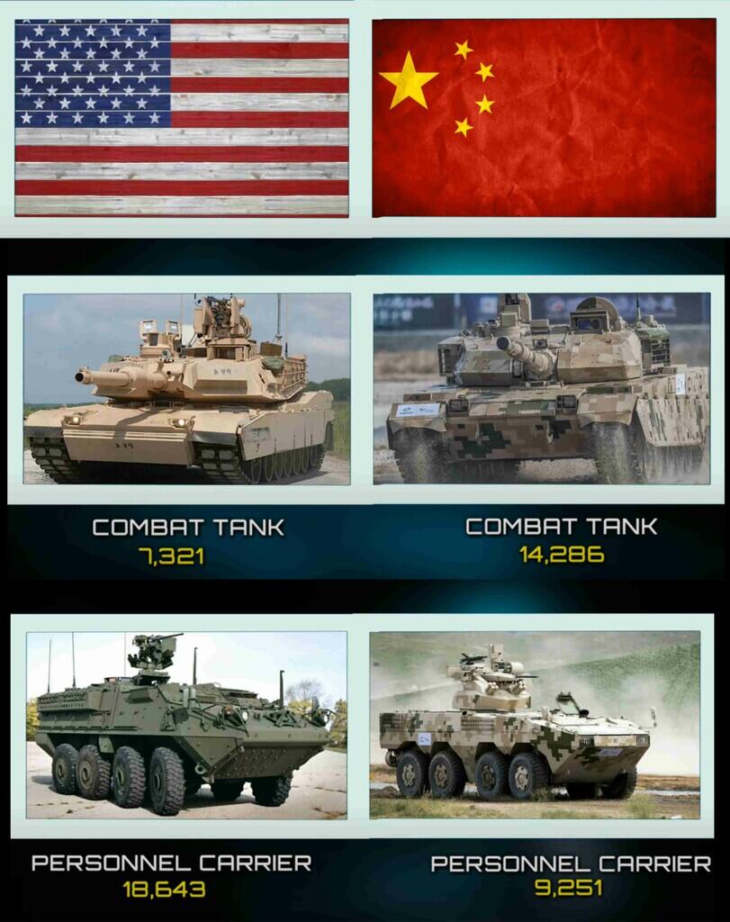 Kekuatan Militer China and USA