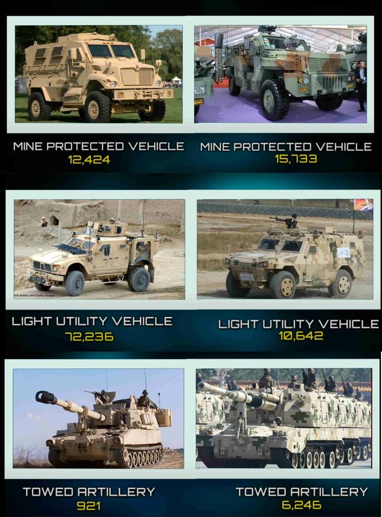 Kekuatan Militer China and USA