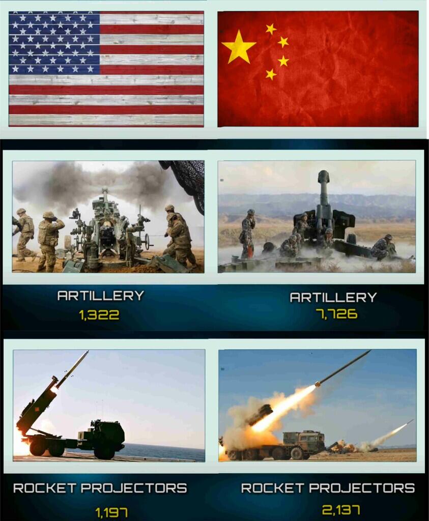 Kekuatan Militer China and USA