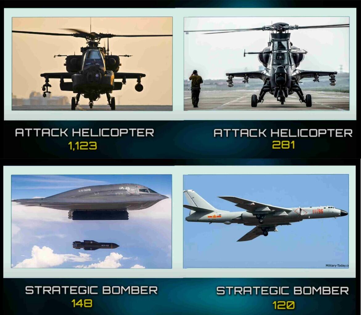 Kekuatan Militer China and USA