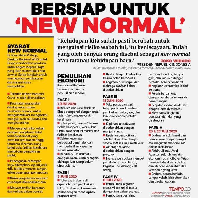 New Normal?? Semua Serba Mahal