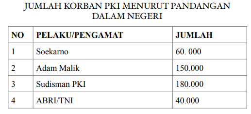 Sejarah Kekejaman PKI Versi NU (Part 3)