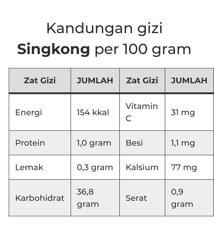  Bola Bola Singkong Kekinian