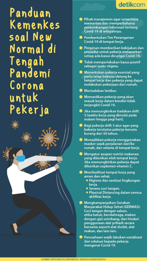 New Normal?? Semua Serba Mahal