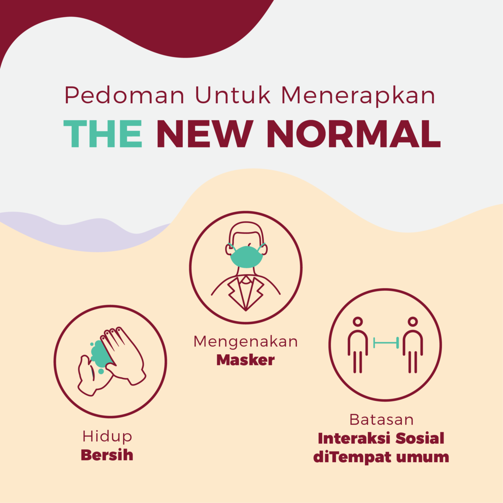 Panduan The New Normal Dari WHO
