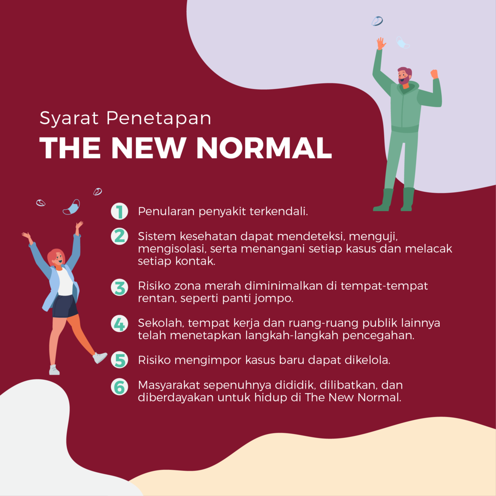 Panduan The New Normal Dari WHO