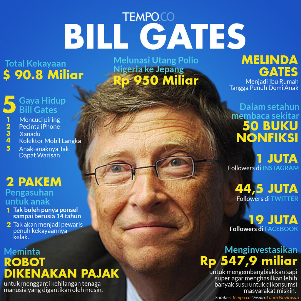 Tontonan Genius! Inilah Film Favorit Manusia Terkaya Dunia 15 Kali, Pernah Nonton?