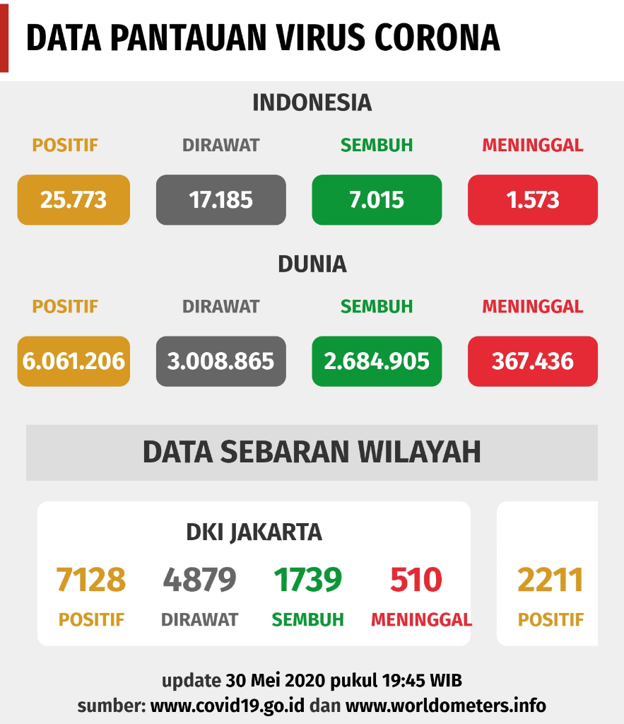 Berapa Biaya  Perawatan Pasien  Covid  19 di Rumah  Sakit  Ini 