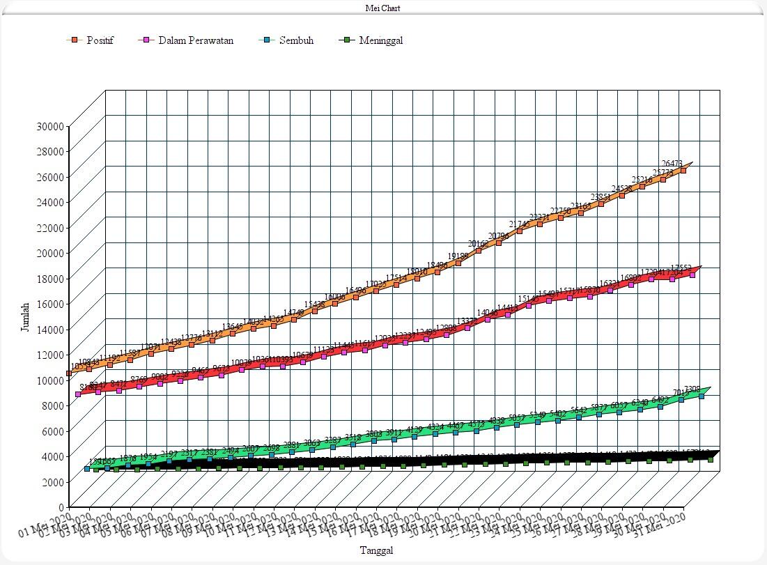 &#91;Update Mei&#93; Kliping Data Covid 19