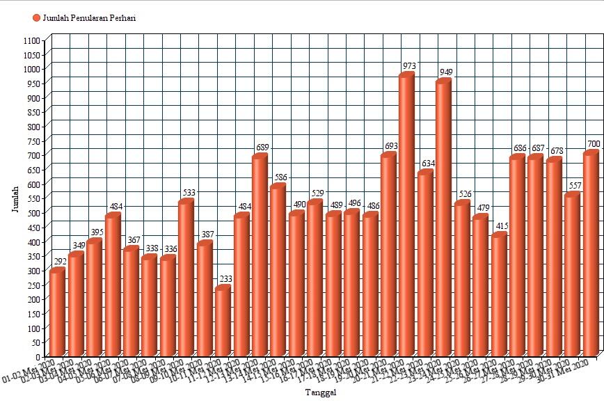 &#91;Update Mei&#93; Kliping Data Covid 19