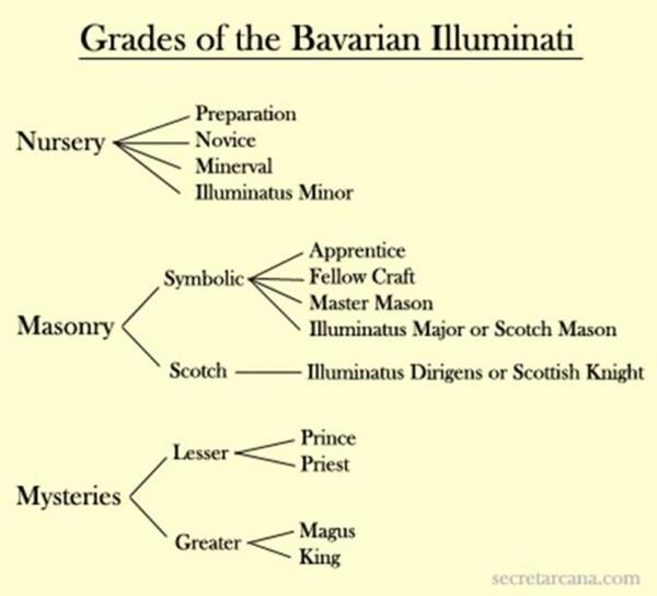 10 Fakta Organisasi Illuminati yang Belum Banyak Diketahui Orang!