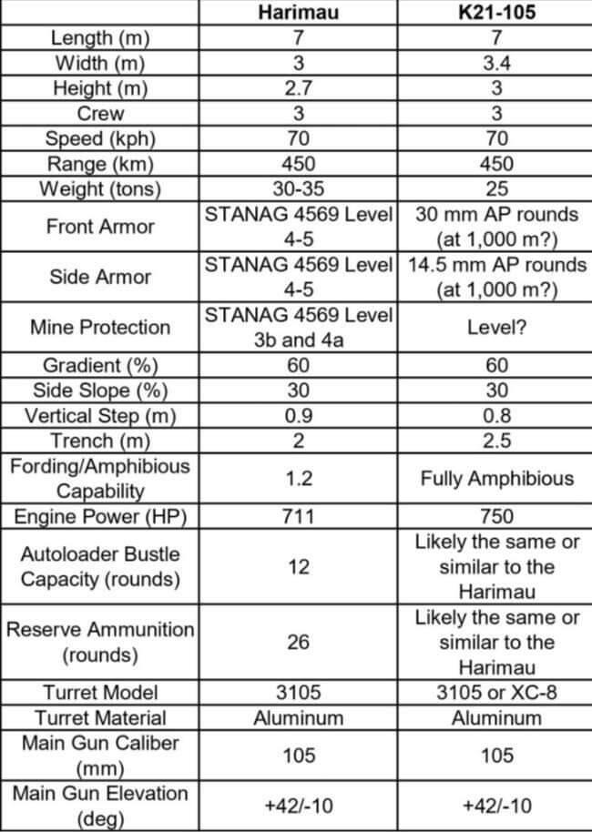 Tank Indonesia Vs Tank Korea Selatan,dlm tender proyek AD Filipina,Who Wins ?