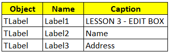 &#91;DELPHI PROGRAMMING&#93;&#91;FOR NEWBIE&#93; Materi 01 - Introducing Edit Box